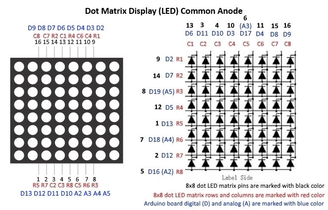 Dot Matrix Display (LED) Common Anode